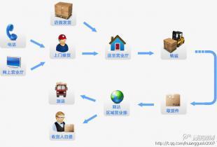 廣州到洛陽(yáng)回程運(yùn)輸價(jià)格優(yōu)惠，歡迎咨詢專業(yè)物流服務(wù)